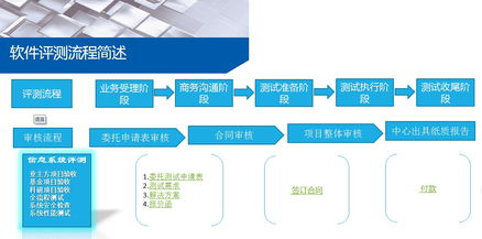 軟件評(píng)測(cè)技術(shù)服務(wù)體系及評(píng)測(cè)流程簡(jiǎn)述